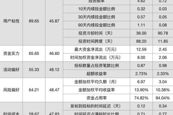 理财收益计算详解：如何精准评估投资回报率