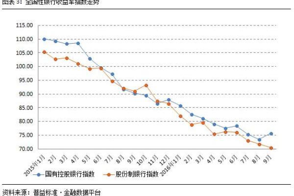 理财收益计算详解：如何精准评估投资回报率