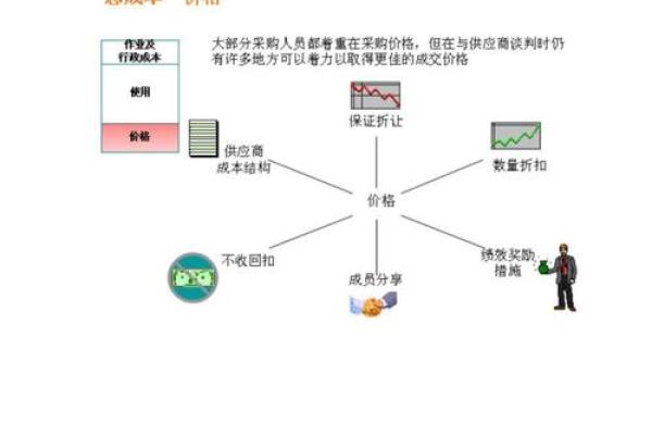 如何计算采购占比及其影响因素分析