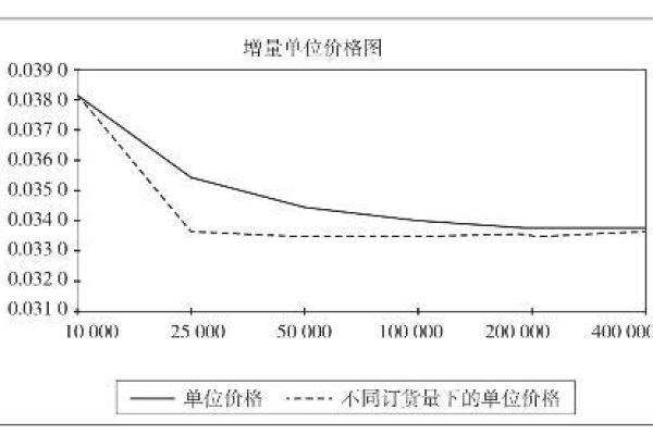 如何计算采购占比及其影响因素分析